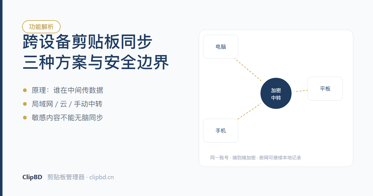 电脑、手机、平板通过加密中转同步剪贴板内容的示意图