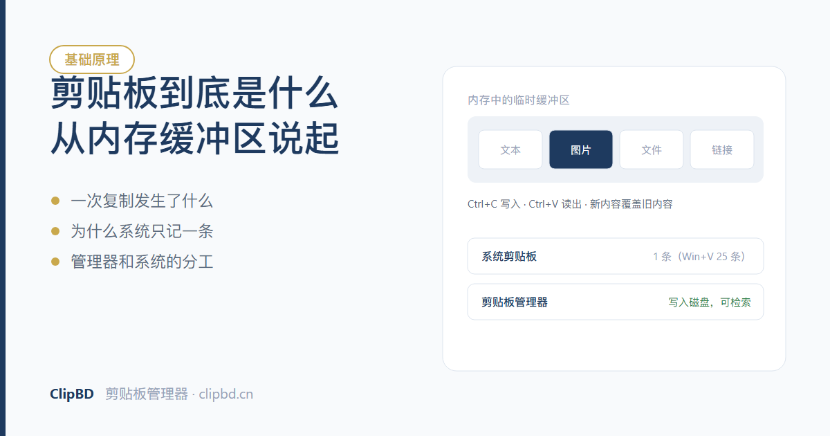 系统剪贴板作为内存缓冲区与剪贴板管理器写入磁盘的对比示意