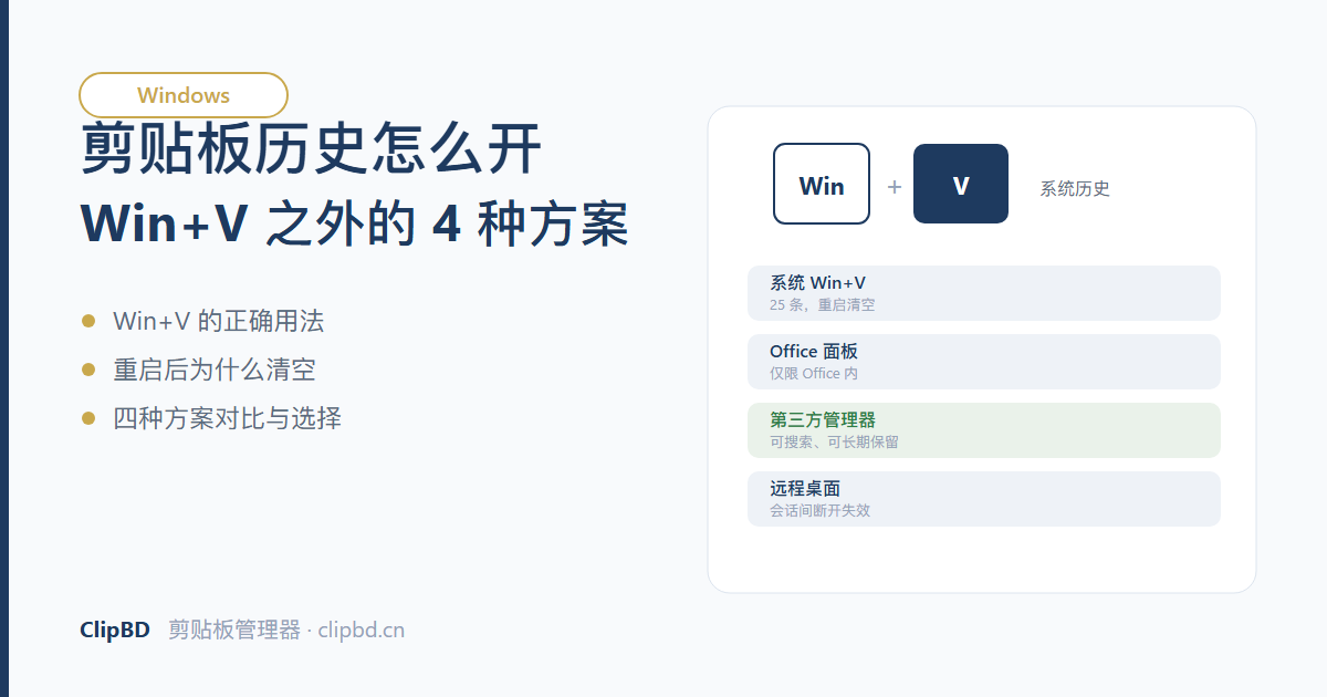 Win+V 快捷键与四种剪贴板历史方案的对比示意图